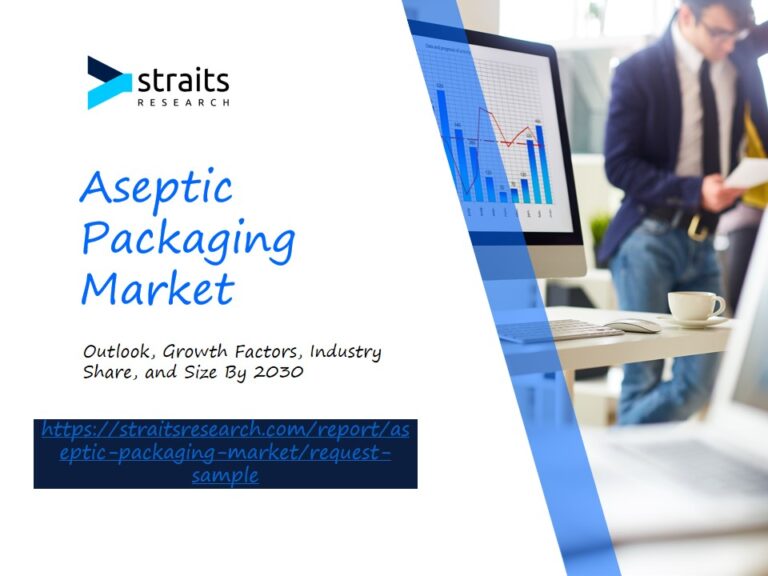 Aseptic Packaging Market